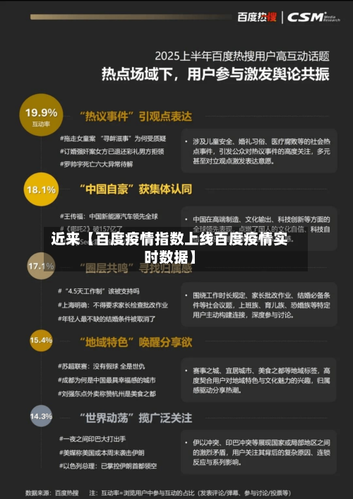 近来【百度疫情指数上线百度疫情实时数据】