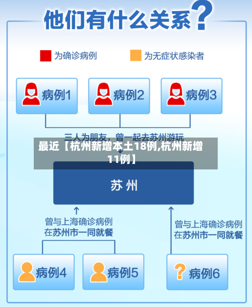 最近【杭州新增本土18例,杭州新增11例】-第2张图片