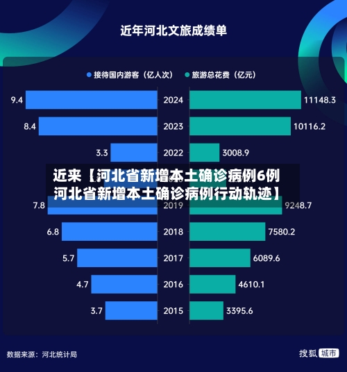 近来【河北省新增本土确诊病例6例河北省新增本土确诊病例行动轨迹】-第2张图片