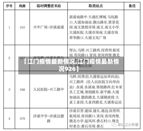 【江门疫情最新情况,江门疫情最新情况926】