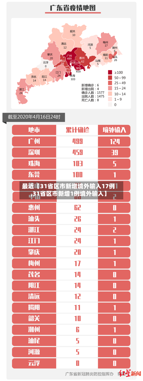 最近【31省区市新增境外输入17例,31省区市新增1例境外输入】-第2张图片