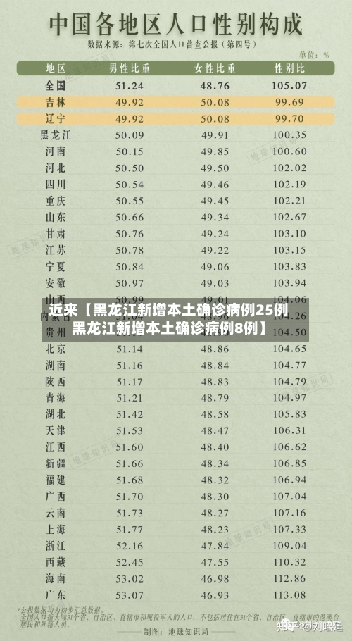 近来【黑龙江新增本土确诊病例25例黑龙江新增本土确诊病例8例】-第2张图片