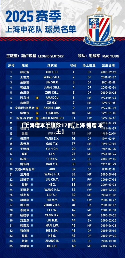 【上海增本土确诊17例,上海 新增 本土】