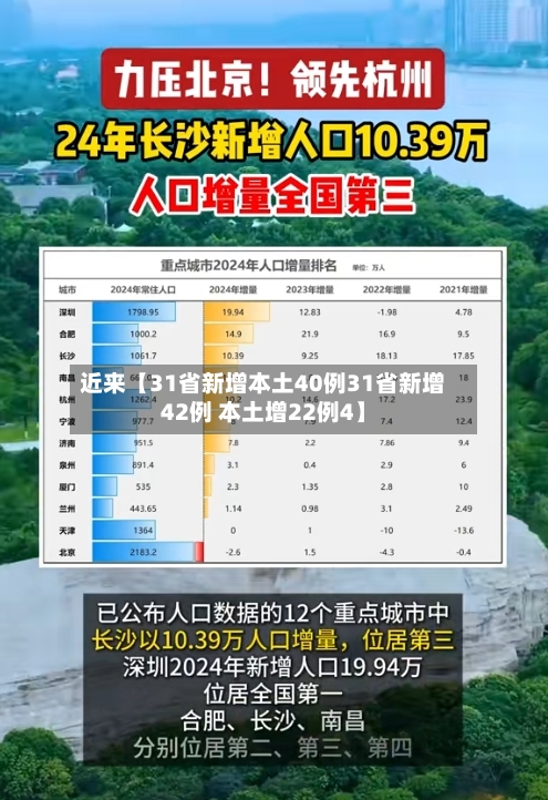 近来【31省新增本土40例31省新增42例 本土增22例4】-第2张图片