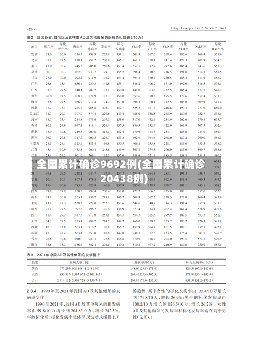 全国累计确诊9692例(全国累计确诊20438例)-第2张图片