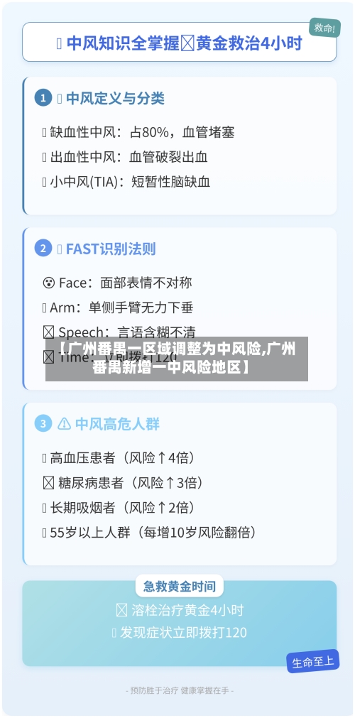 【广州番禺一区域调整为中风险,广州番禺新增一中风险地区】
