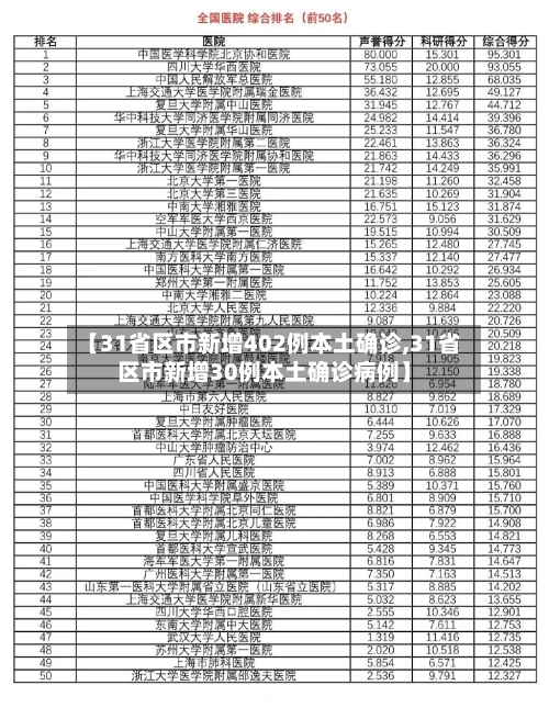 【31省区市新增402例本土确诊,31省区市新增30例本土确诊病例】-第2张图片