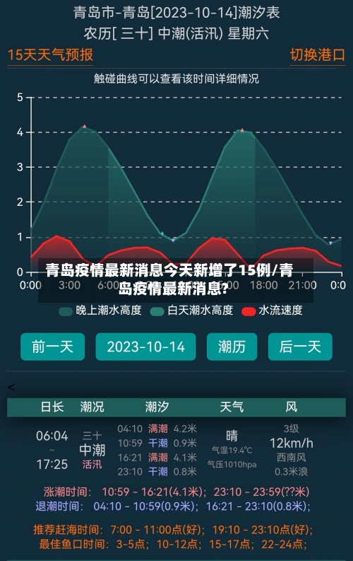 青岛疫情最新消息今天新增了15例/青岛疫情最新消息?