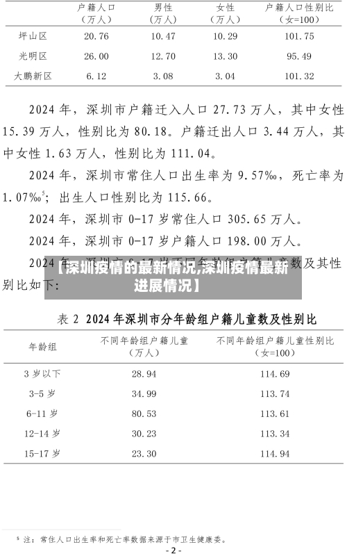 【深圳疫情的最新情况,深圳疫情最新进展情况】