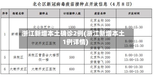 浙江新增本土确诊2例(浙江新增本土1例详情)
