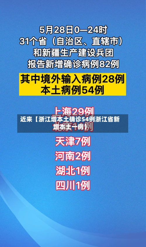近来【浙江增本土确诊54例浙江省新增本土一例】