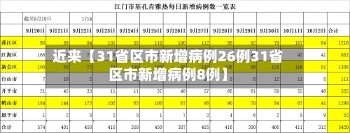 近来【31省区市新增病例26例31省区市新增病例8例】-第2张图片