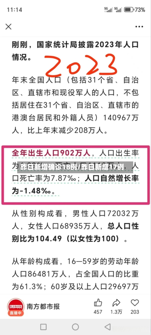 昨日新增确诊18例/昨日新增17例-第2张图片