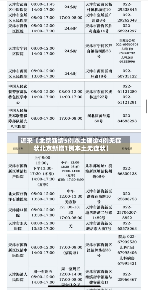 近来【北京新增5例本土确诊4例无症状北京新增1例本土无症状】-第2张图片