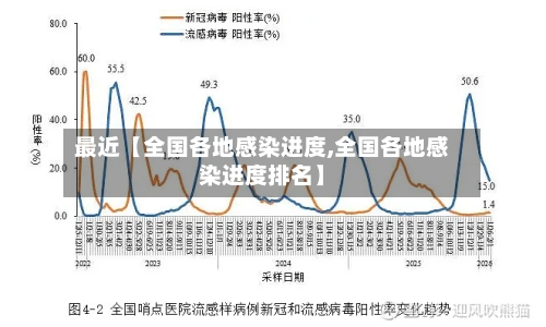 最近【全国各地感染进度,全国各地感染进度排名】