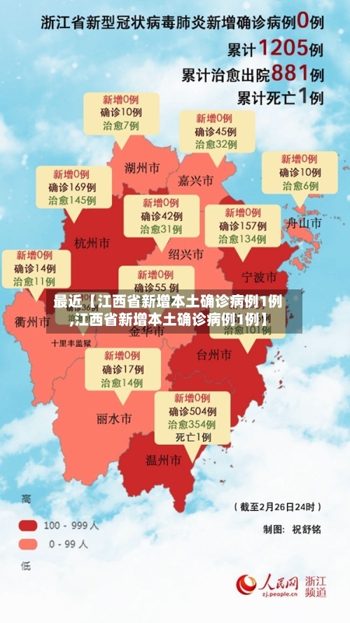 最近【江西省新增本土确诊病例1例,江西省新增本土确诊病例1例】-第3张图片