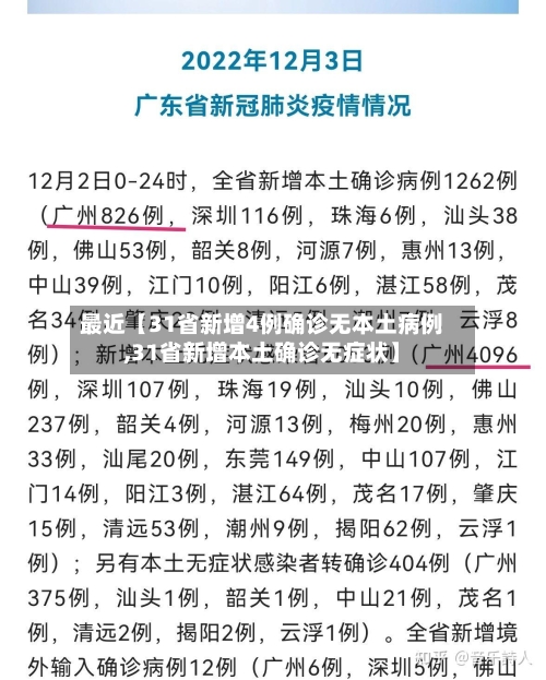 最近【31省新增4例确诊无本土病例,31省新增本土确诊无症状】