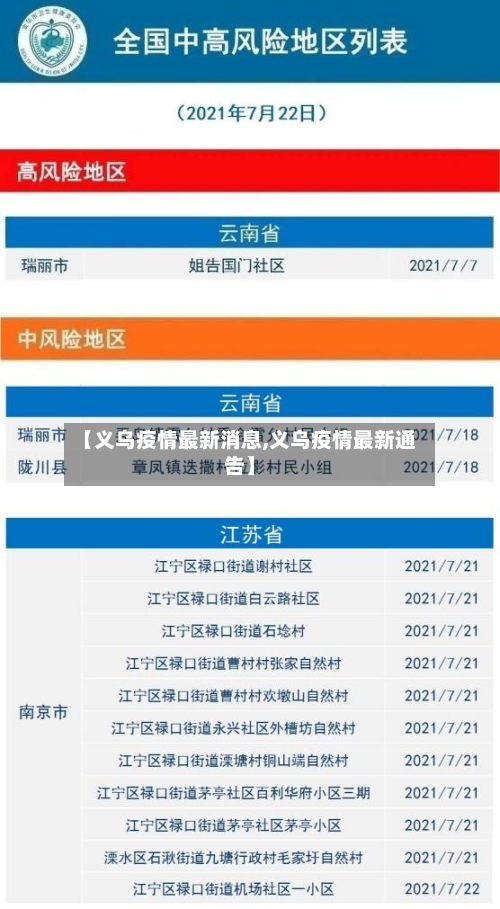 【义乌疫情最新消息,义乌疫情最新通告】