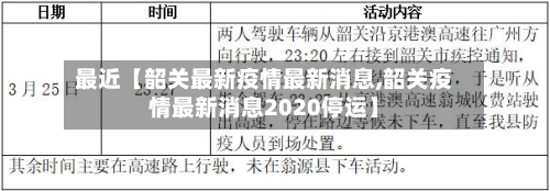 最近【韶关最新疫情最新消息,韶关疫情最新消息2020停运】