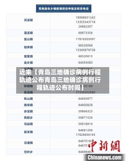 近来【青岛三地确诊病例行程轨迹公布青岛三地确诊病例行程轨迹公布时间】-第2张图片
