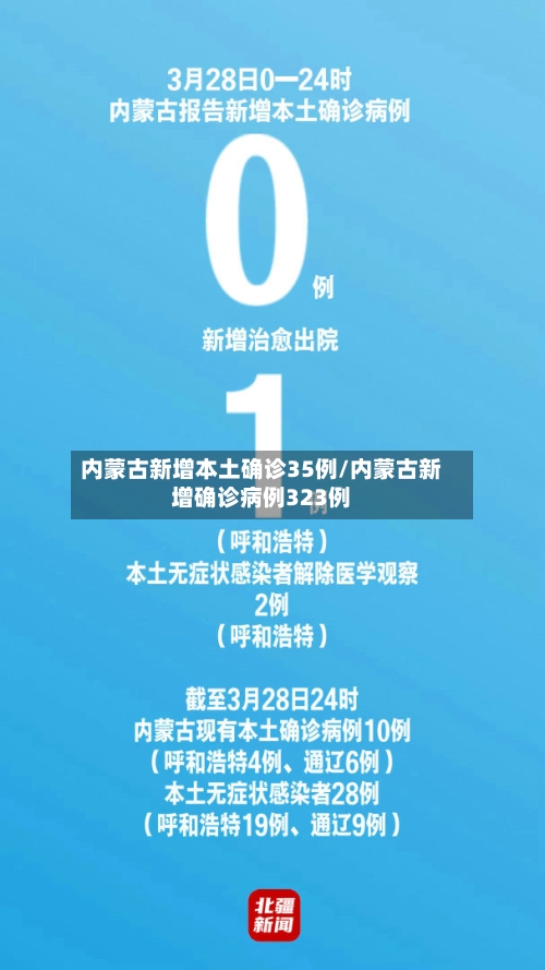 内蒙古新增本土确诊35例/内蒙古新增确诊病例323例