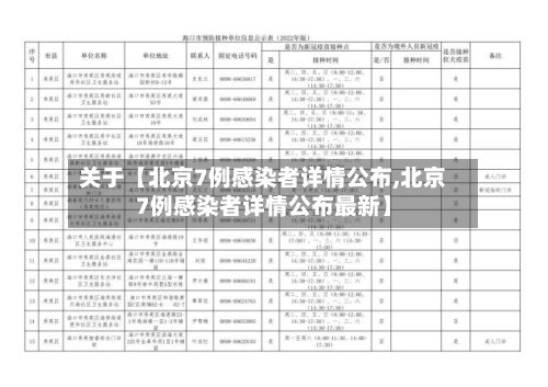 关于【北京7例感染者详情公布,北京7例感染者详情公布最新】-第2张图片