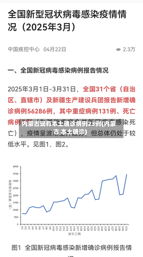 内蒙古现有本土确诊病例23例(内蒙古 本土确诊)