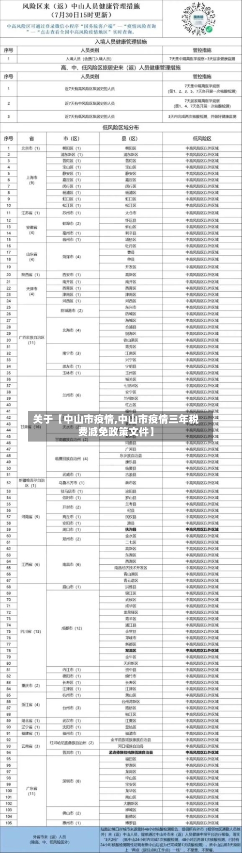 关于【中山市疫情,中山市疫情三年税费减免政策文件】-第3张图片