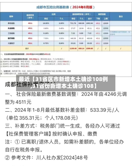 最近【31省区市新增本土确诊108例,31省份新增本土确诊108】-第2张图片