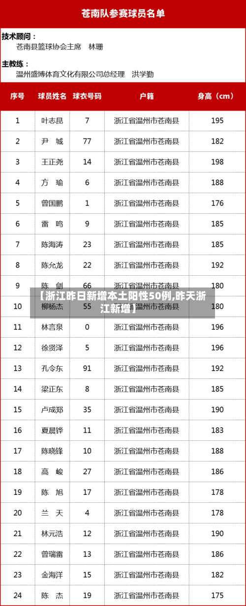 【浙江昨日新增本土阳性50例,昨天浙江新增】