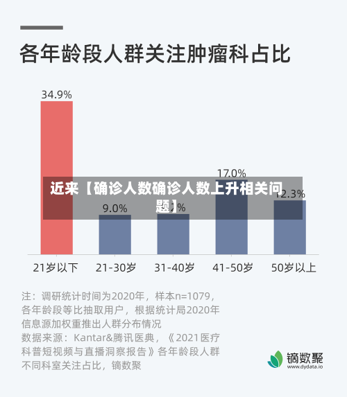 近来【确诊人数确诊人数上升相关问题】