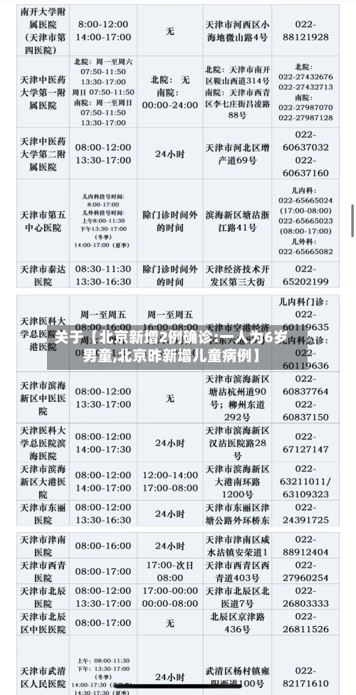 关于【北京新增2例确诊:一人为6岁男童,北京昨新增儿童病例】