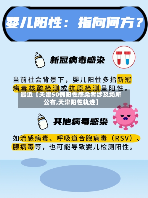 最近【天津50例阳性感染者涉及场所公布,天津阳性轨迹】