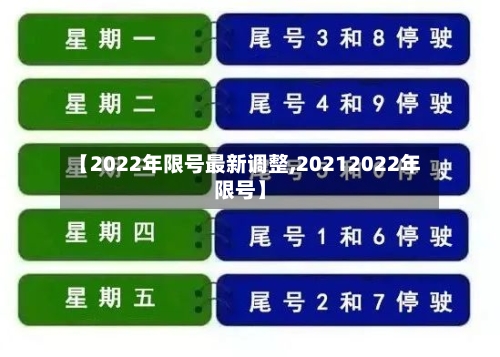 【2022年限号最新调整,20212022年限号】-第2张图片