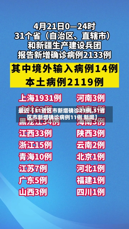 最近【31省区市新增确诊21例,31省区市新增确诊病例11例 新闻】