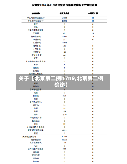 关于【北京第二例h7n9,北京第二例确诊】
