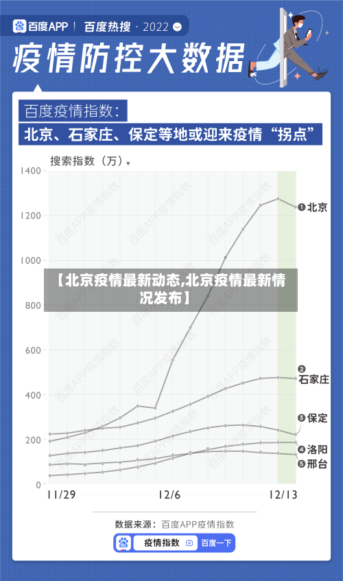 【北京疫情最新动态,北京疫情最新情况发布】-第2张图片