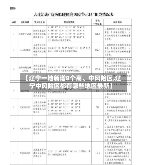 【辽宁一地新增8个高、中风险区,辽宁中风险区都有哪些地区最新】-第3张图片