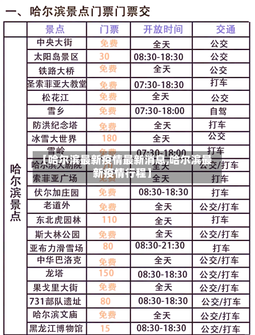 【哈尔滨最新疫情最新消息,哈尔滨最新疫情行程】
