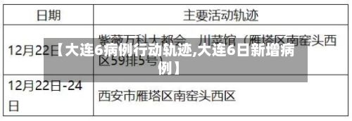 【大连6病例行动轨迹,大连6日新增病例】