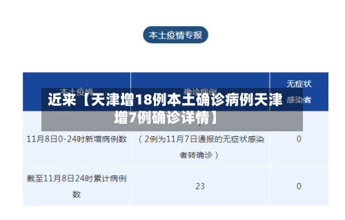 近来【天津增18例本土确诊病例天津增7例确诊详情】