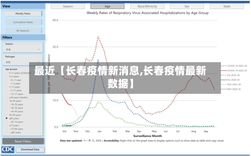 最近【长春疫情新消息,长春疫情最新数据】