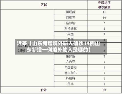 近来【山东新增境外输入确诊14例山东新增一例境外输入是哪的】