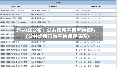 超50城公布：公共场所不再查验核酸(公共场所行为不检点违法吗)-第2张图片