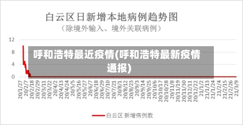 呼和浩特最近疫情(呼和浩特最新疫情通报)-第2张图片