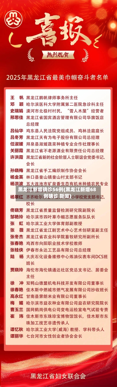 黑龙江新增确诊56例(黑龙江新增68例确诊 新闻)
