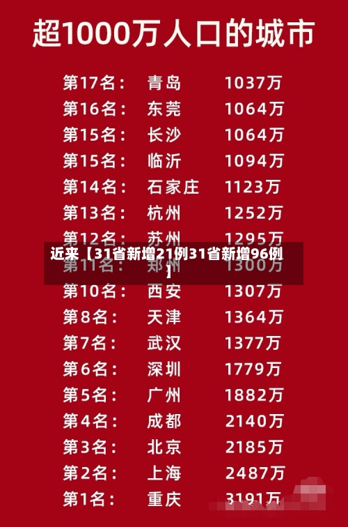 近来【31省新增21例31省新增96例】