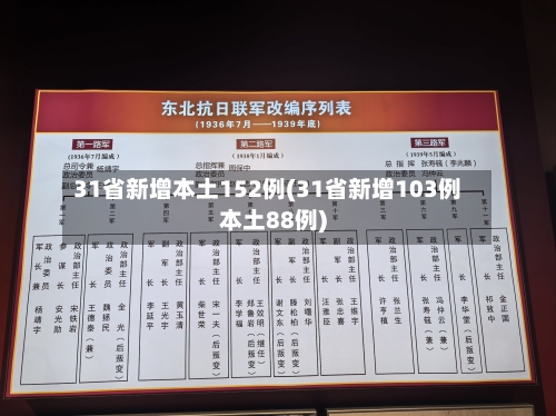 31省新增本土152例(31省新增103例本土88例)