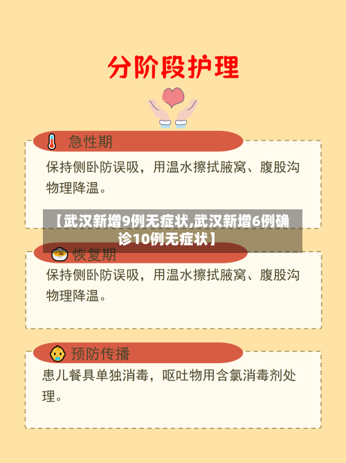 【武汉新增9例无症状,武汉新增6例确诊10例无症状】-第2张图片