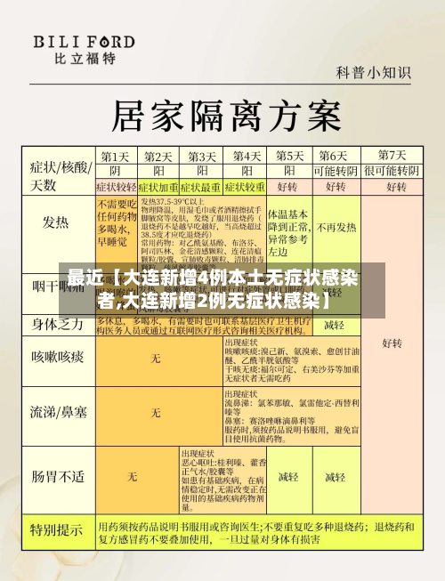 最近【大连新增4例本土无症状感染者,大连新增2例无症状感染】-第2张图片